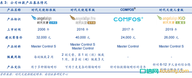 民族隱形矯正品牌時代天使真的有品牌價值嗎？