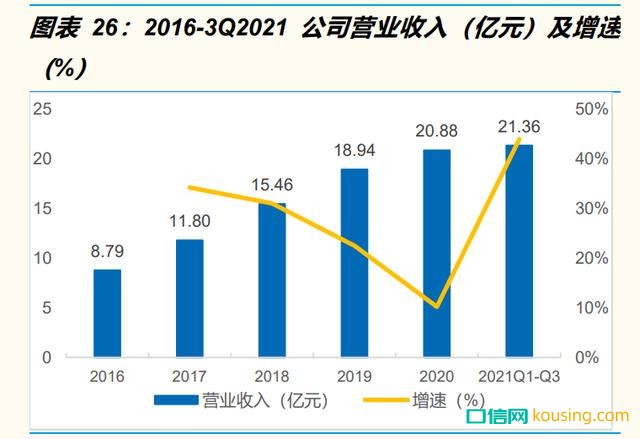 口腔行業(yè)醫(yī)療服務龍頭通策醫(yī)療2021年研究報告