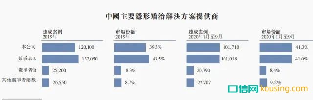 繼“種植牙暴利”被輿論圍剿后，新一輪風(fēng)暴鎖定口腔正畸