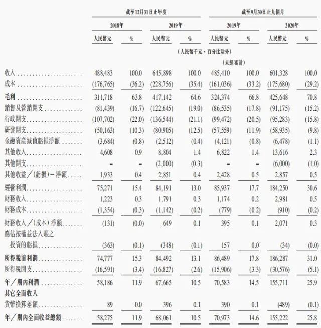 繼“種植牙暴利”被輿論圍剿后，新一輪風(fēng)暴鎖定口腔正畸