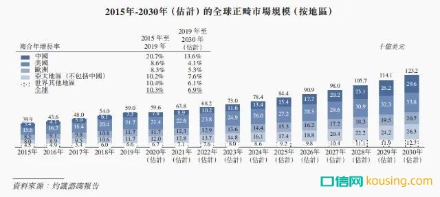 繼“種植牙暴利”被輿論圍剿后，新一輪風(fēng)暴鎖定口腔正畸