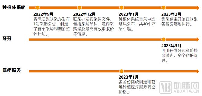 種植牙價格狂降，“報復性”種牙來了嗎？