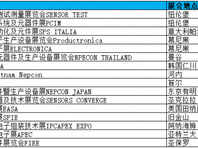 日本千葉市國際電子高新科技展覽會(huì)